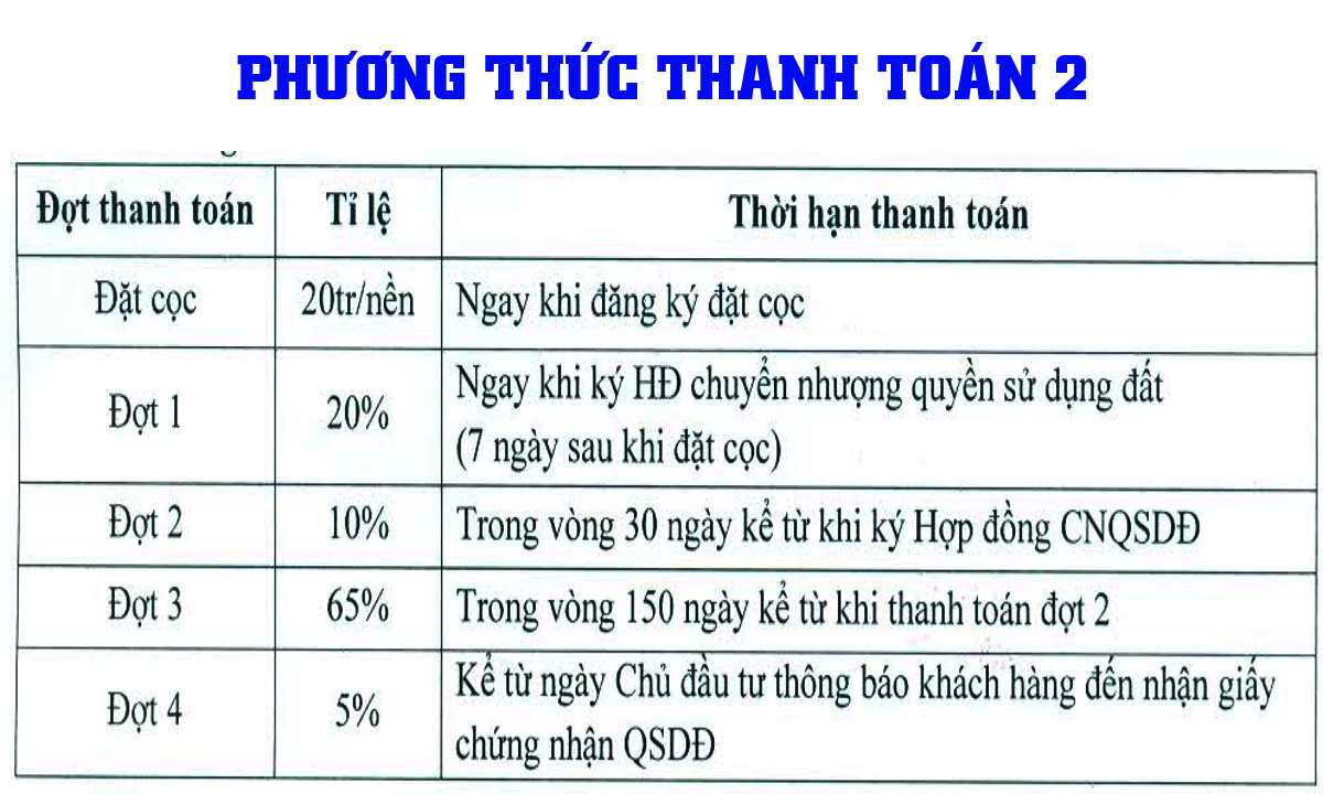 phuong thuc thanh toan du an long hung city 2